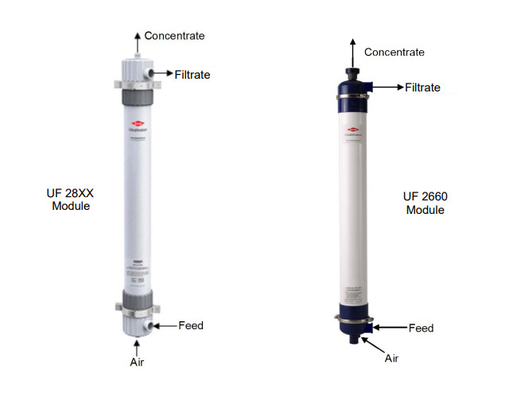 Ультрафильтрационный модуль DuPont SFD-2860XP IntegraFlux uf мембранный фильтр Поток 204 м3/день uf мембранный модуль