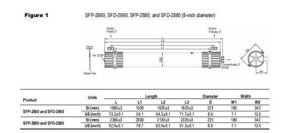 DOW UF Membranes Module SFP-2880 / SFD-2880 Для поверхностных вод и морской воды